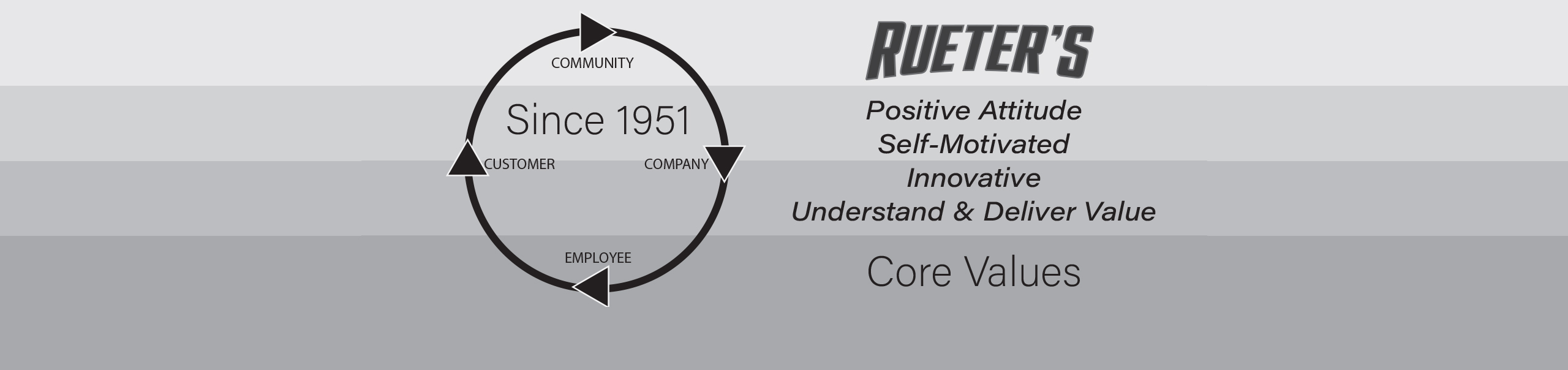 Rueter's Core Values